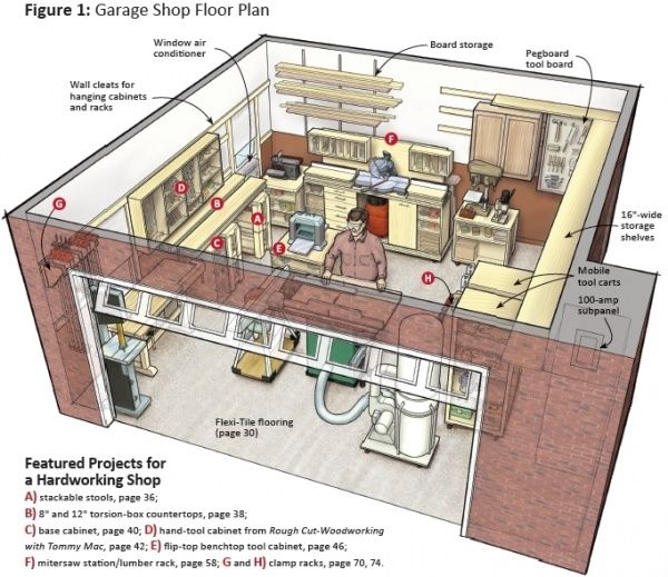 workshop plans