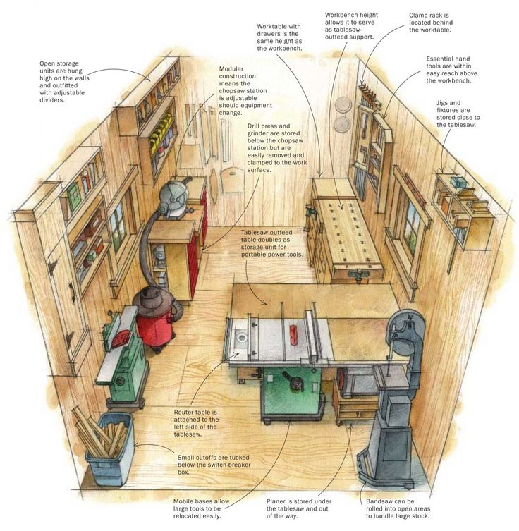 small shop layouts